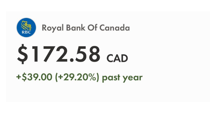 RBC Stock